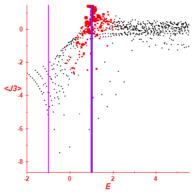 Peres lattice <J3>